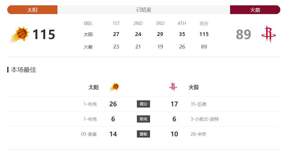 然而，真人版电影在复刻经典场景时，不仅未能超越原作，甚至呈现“降级”效果。